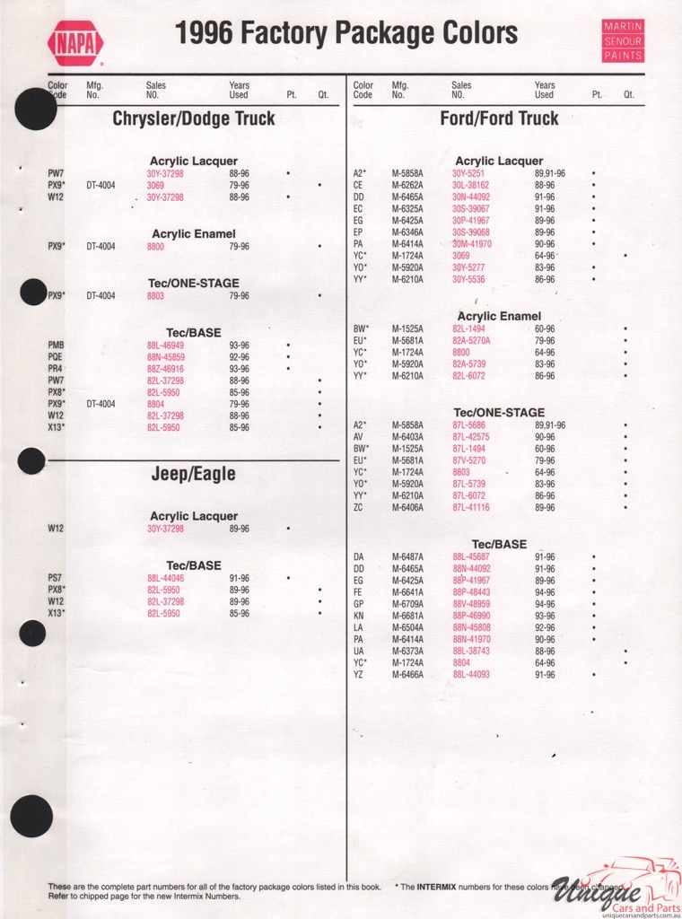 1996 Ford Paint Charts Sherwin-Williams 9